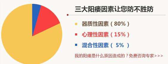 济宁勃起障碍