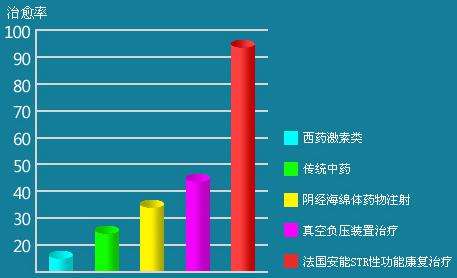 济宁前列腺炎